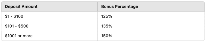 Existing FXCL Clients